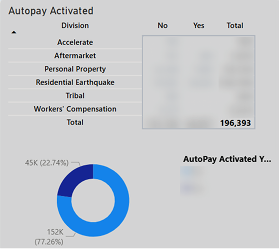 Customer Experience Autopay